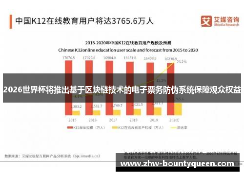 2026世界杯将推出基于区块链技术的电子票务防伪系统保障观众权益 2026世界杯将推出基于区块链技术的电子票务防伪系统保障观众权益