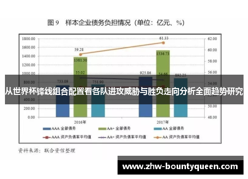 从世界杯锋线组合配置看各队进攻威胁与胜负走向分析全面趋势研究