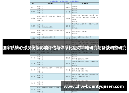 国家队核心球员伤停影响评估与体系化应对策略研究与备战调整研究 国家队核心球员伤停影响评估与体系化应对策略研究与备战调整研究