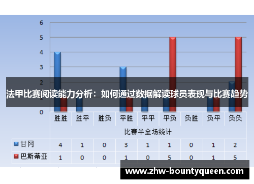 法甲比赛阅读能力分析：如何通过数据解读球员表现与比赛趋势