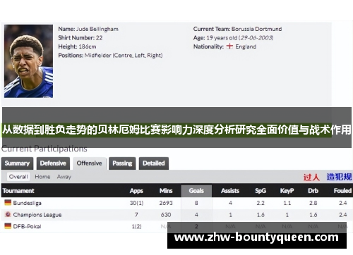 从数据到胜负走势的贝林厄姆比赛影响力深度分析研究全面价值与战术作用 从数据到胜负走势的贝林厄姆比赛影响力深度分析研究全面价值与战术作用