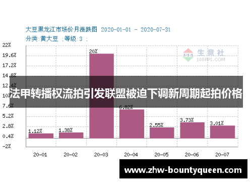 法甲转播权流拍引发联盟被迫下调新周期起拍价格 法甲转播权流拍引发联盟被迫下调新周期起拍价格